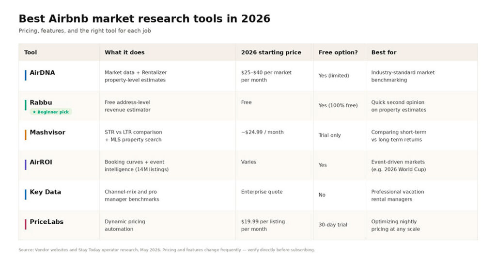 Vacation Rental Market Analysis: How To Research Airbnb Market - Stay ...